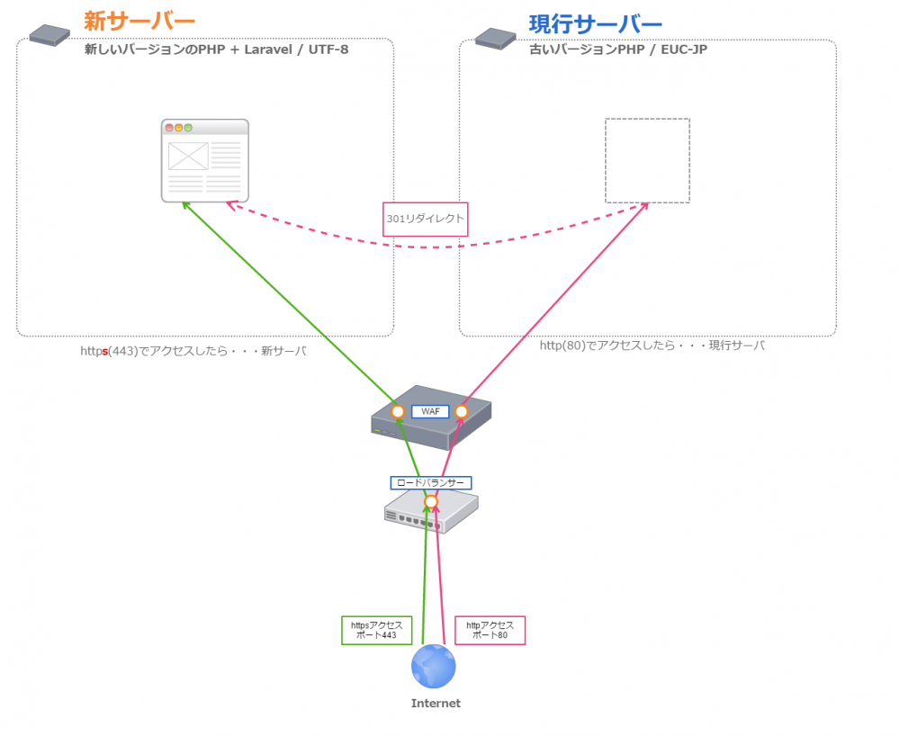 ネットワークルーティング概要図