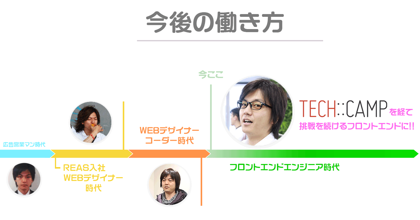 挑戦を続けるフロントエンド