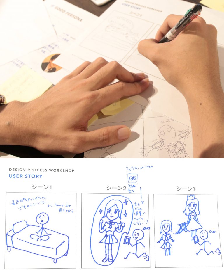 スタッフが実際に描いたユーザーストーリー