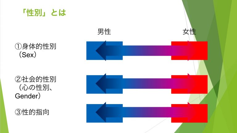 性別とは2