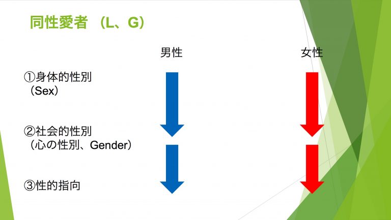 同性愛者