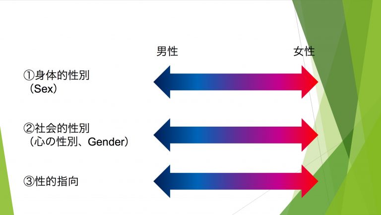 性別とはグラデーション