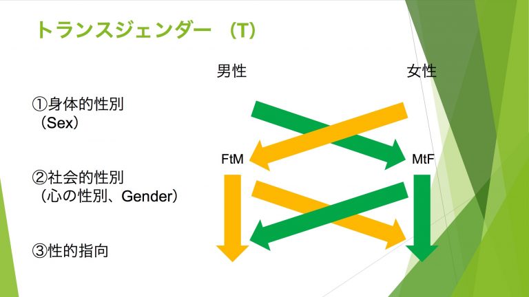 トランスジェンダー