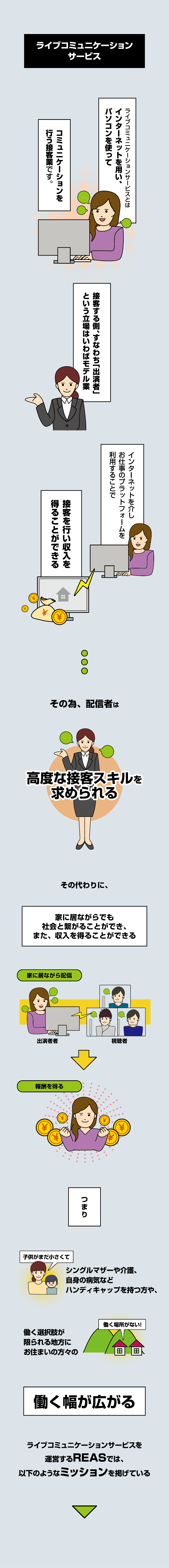 インフォグラフィックで見る私たちの使命